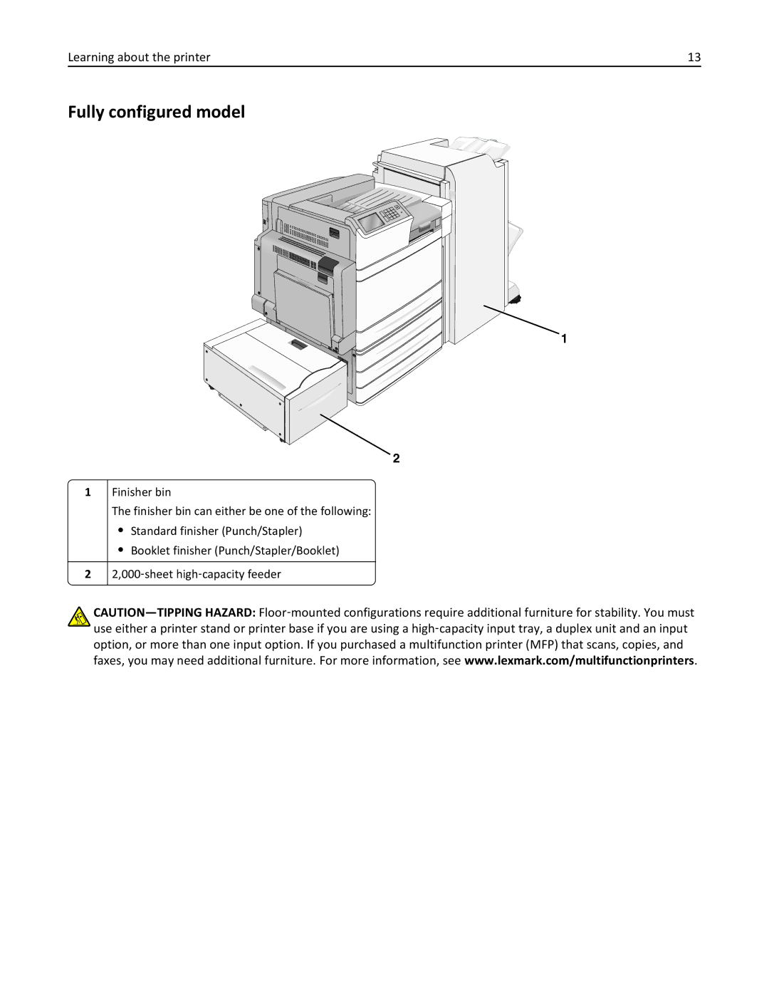 Lexmark C950 manual Fully configured model 