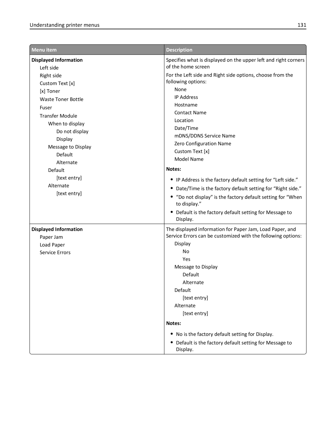 Lexmark C950 manual Understanding printer menus 131, Displayed Information 