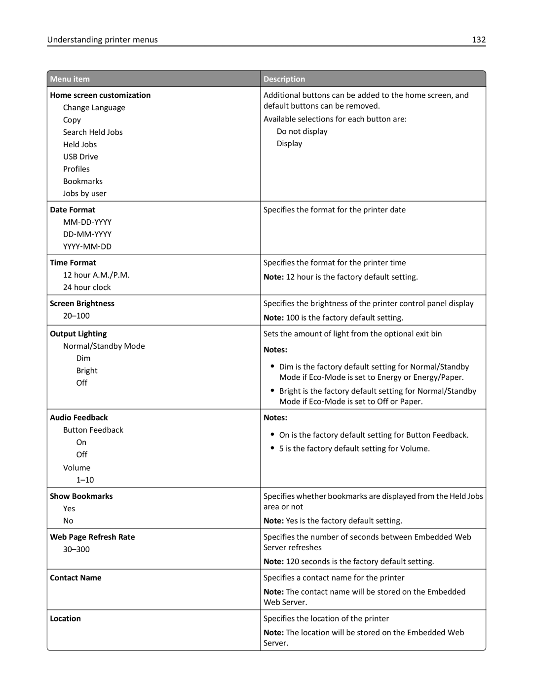 Lexmark C950 manual Understanding printer menus 132 