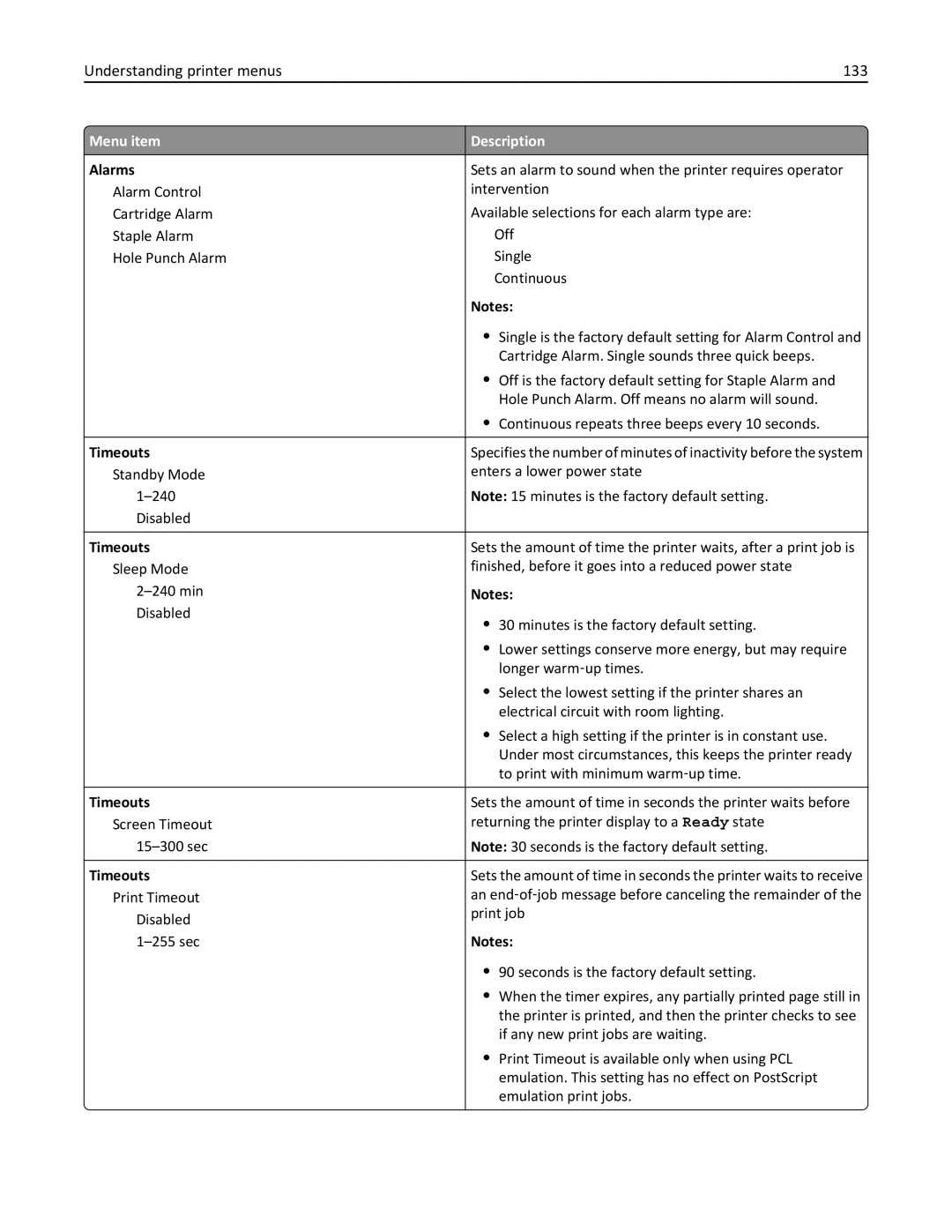 Lexmark C950 manual Understanding printer menus 133, Alarms, Timeouts 