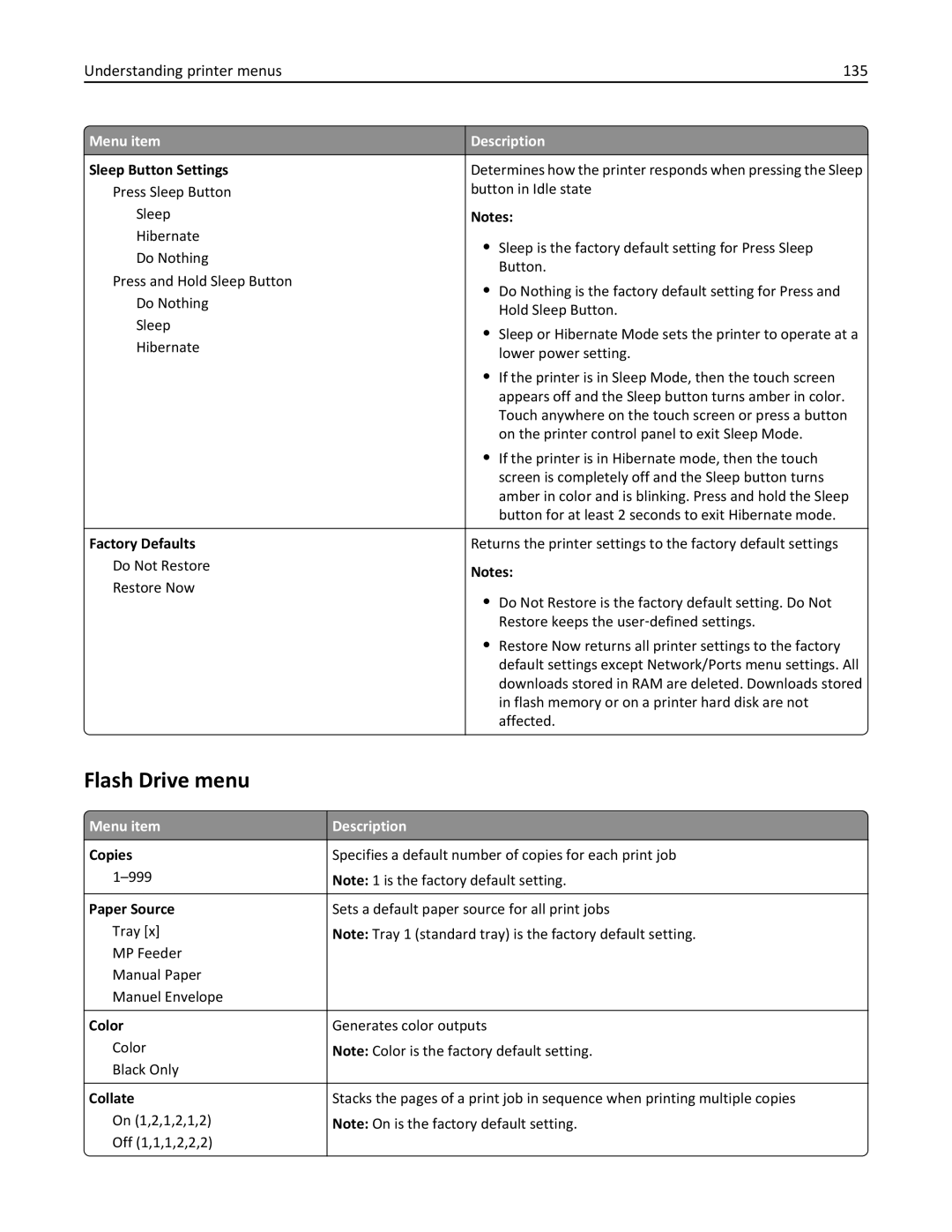 Lexmark C950 manual Flash Drive menu, Understanding printer menus 135 