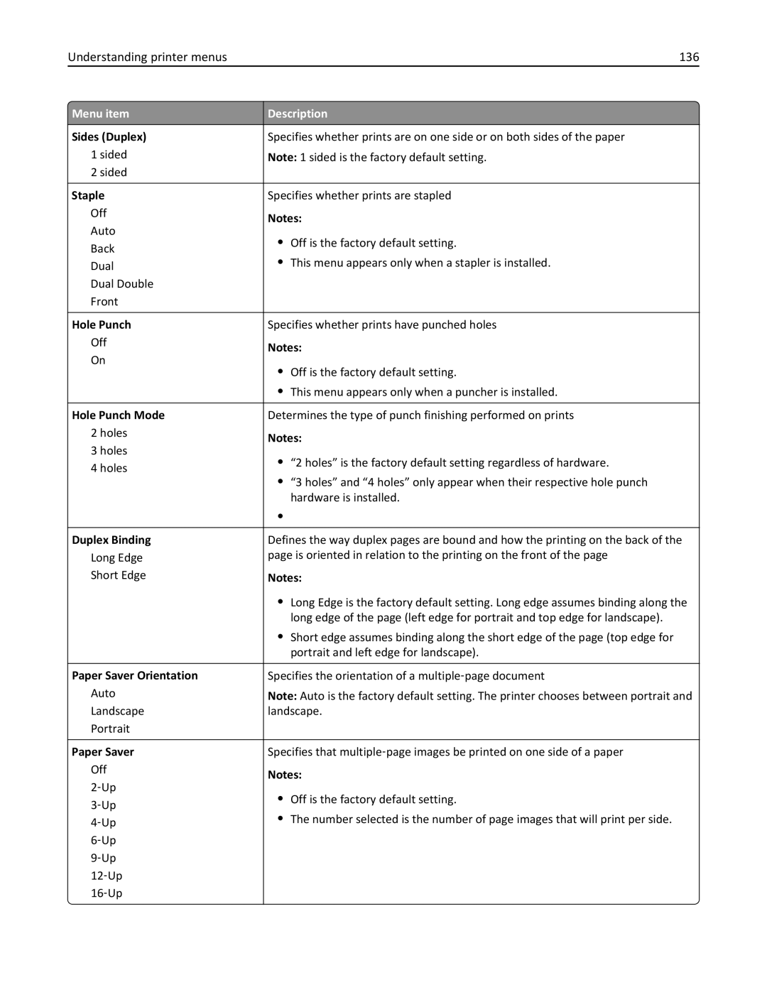 Lexmark C950 manual Understanding printer menus 136 