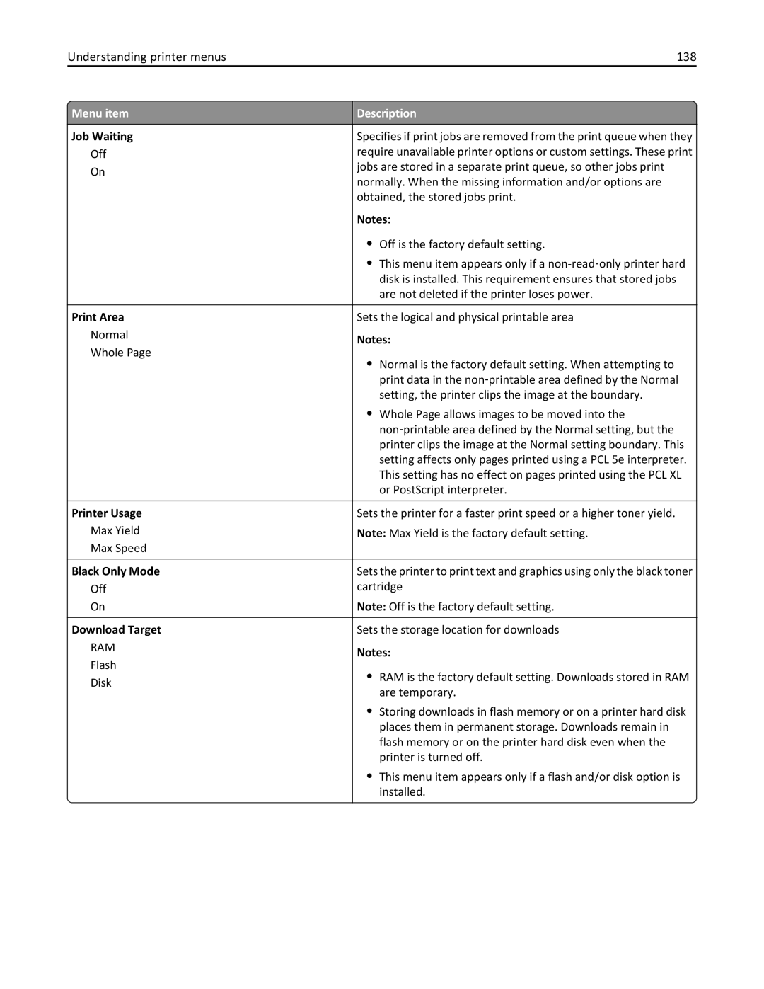 Lexmark C950 manual Understanding printer menus 138 