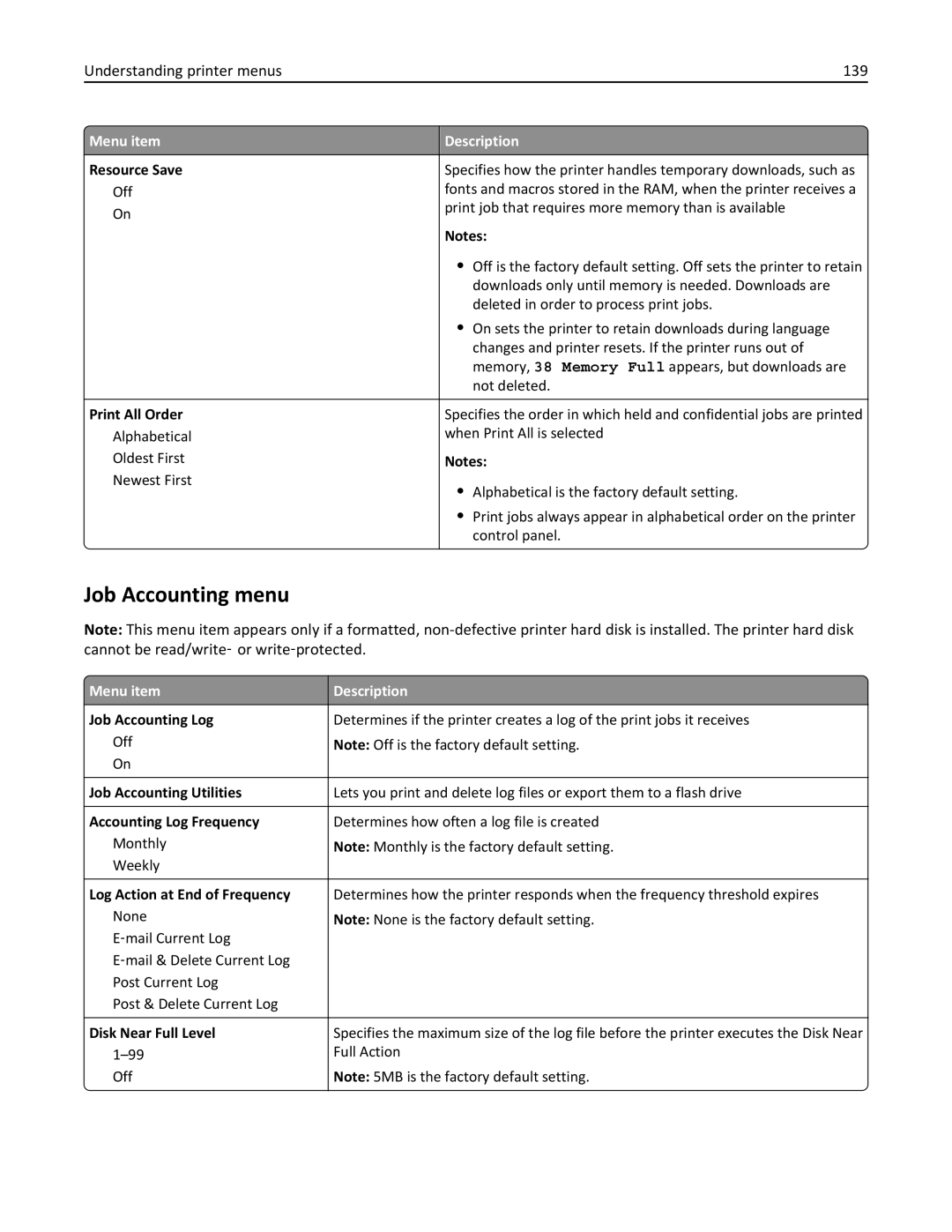 Lexmark C950 manual Job Accounting menu, Understanding printer menus 139, Menu item Resource Save 