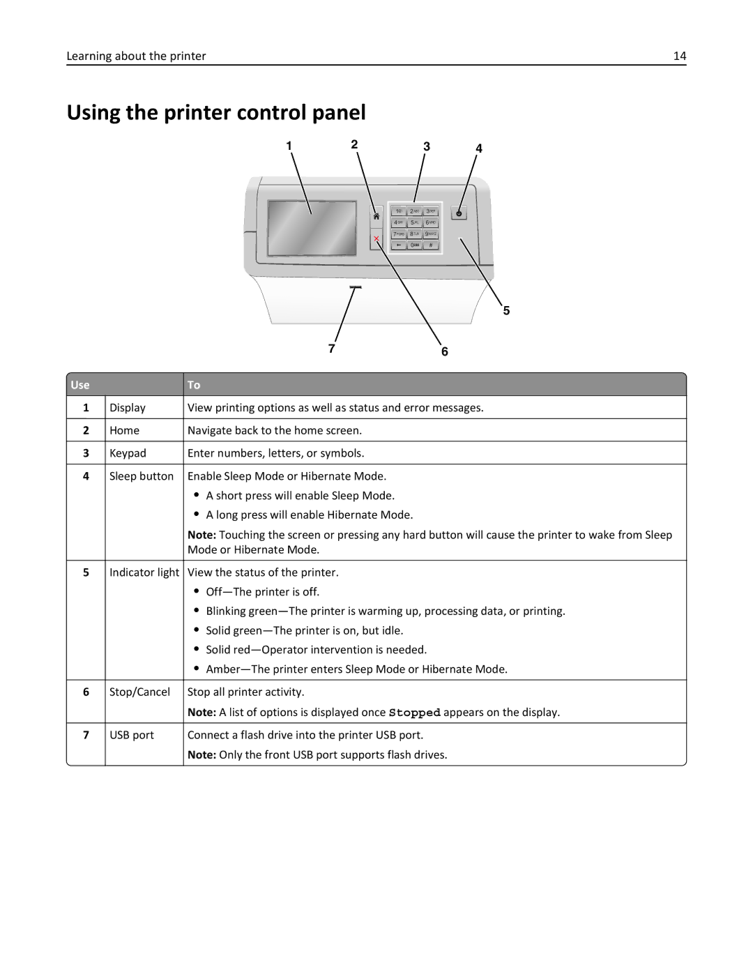 Lexmark C950 manual Using the printer control panel, Use 