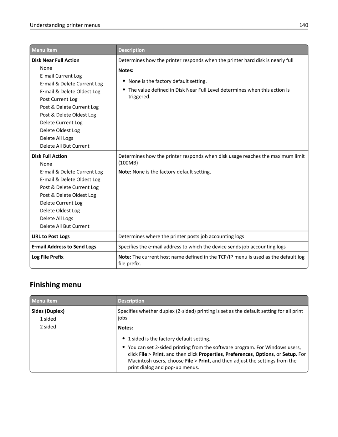 Lexmark C950 manual Finishing menu, Understanding printer menus 140 