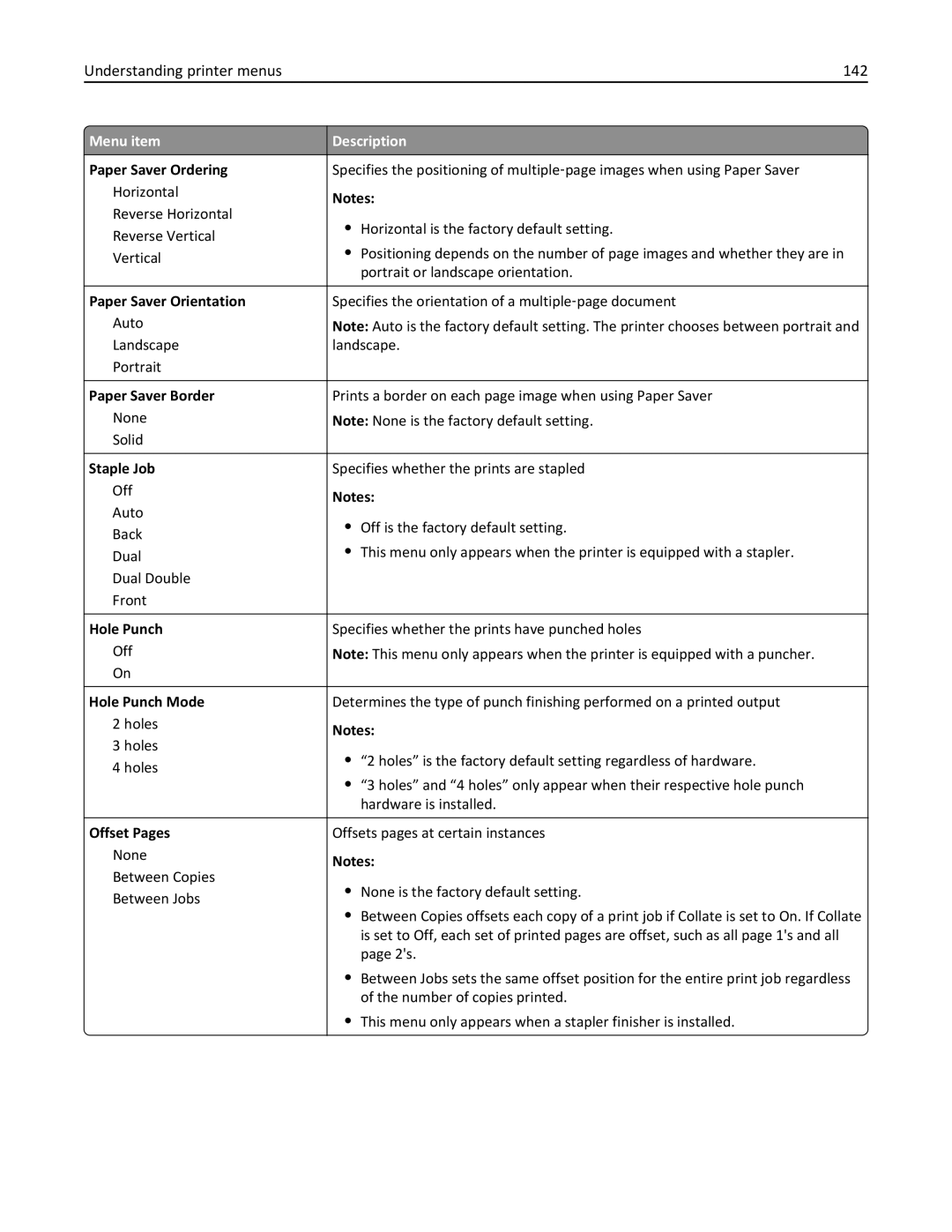 Lexmark C950 manual Understanding printer menus 142, Staple Job, Offset Pages 