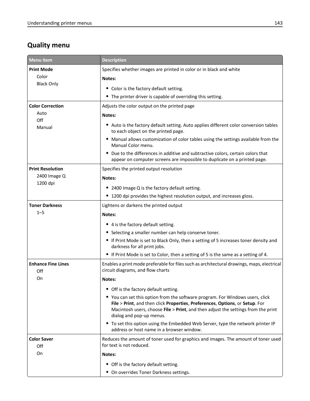 Lexmark C950 manual Quality menu, Understanding printer menus 143 