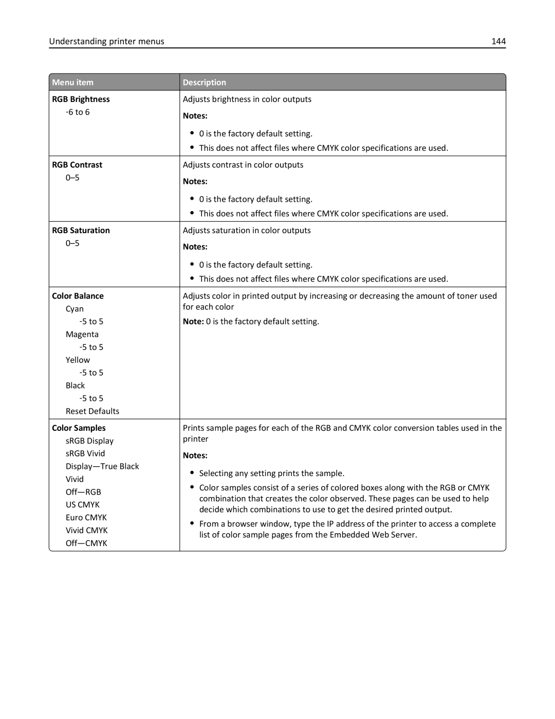 Lexmark C950 manual Understanding printer menus 144 