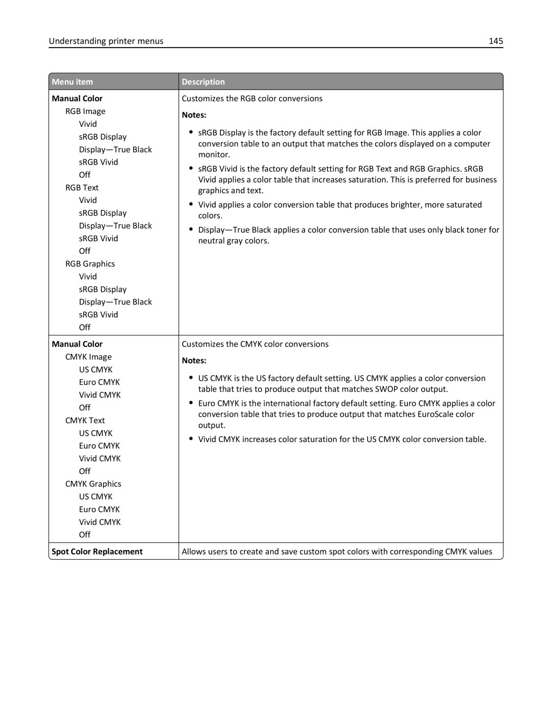 Lexmark C950 manual Understanding printer menus 145, Manual Color, Spot Color Replacement 