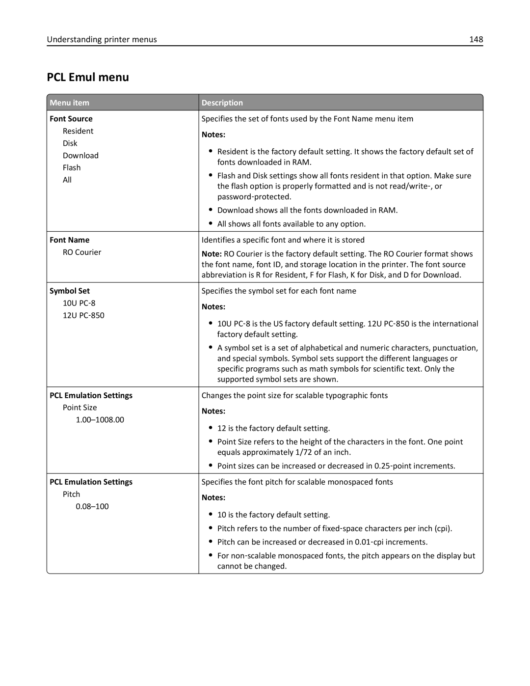 Lexmark C950 manual PCL Emul menu, Understanding printer menus 148 