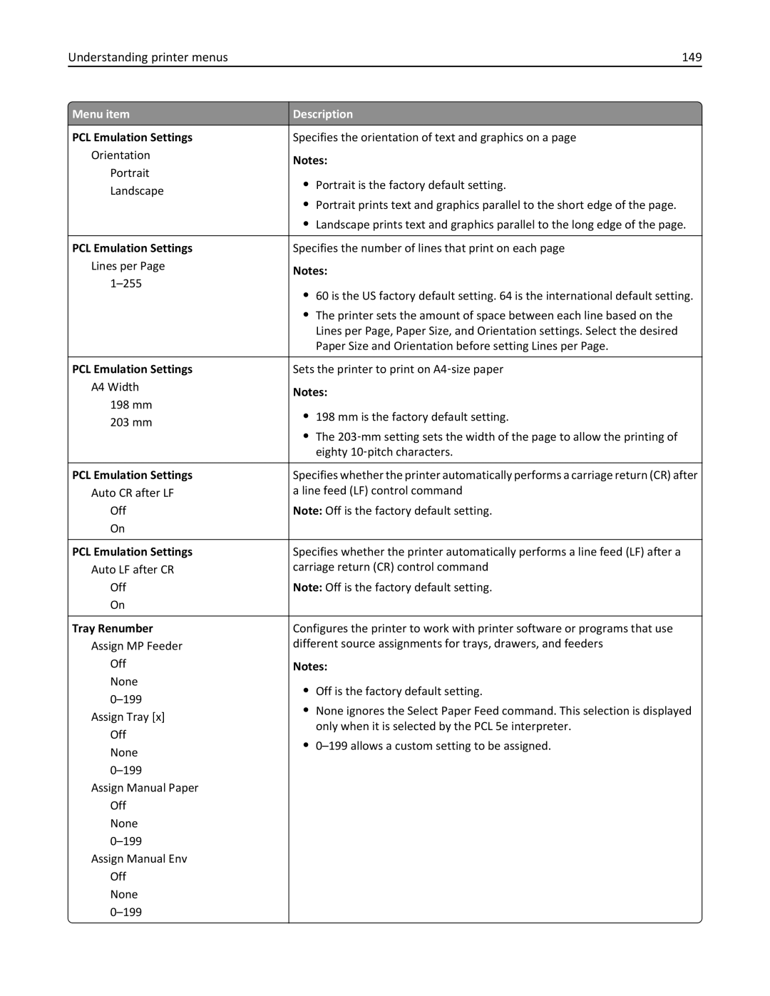 Lexmark C950 manual Understanding printer menus 149, Tray Renumber 