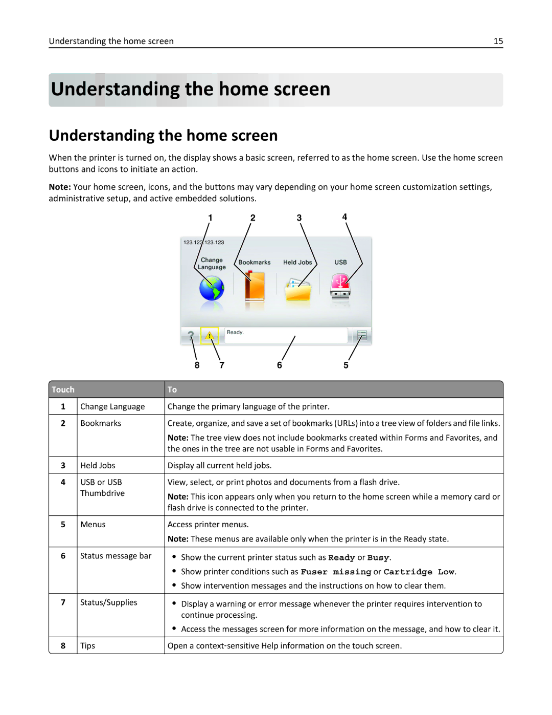 Lexmark C950 manual Understanding the home screen, Touch 