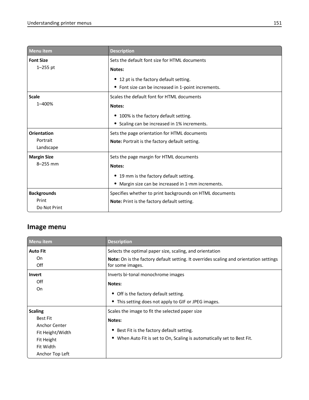 Lexmark C950 manual Image menu, Understanding printer menus 151 