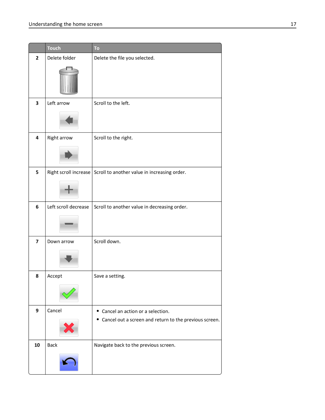 Lexmark C950 manual Understanding the home screen 