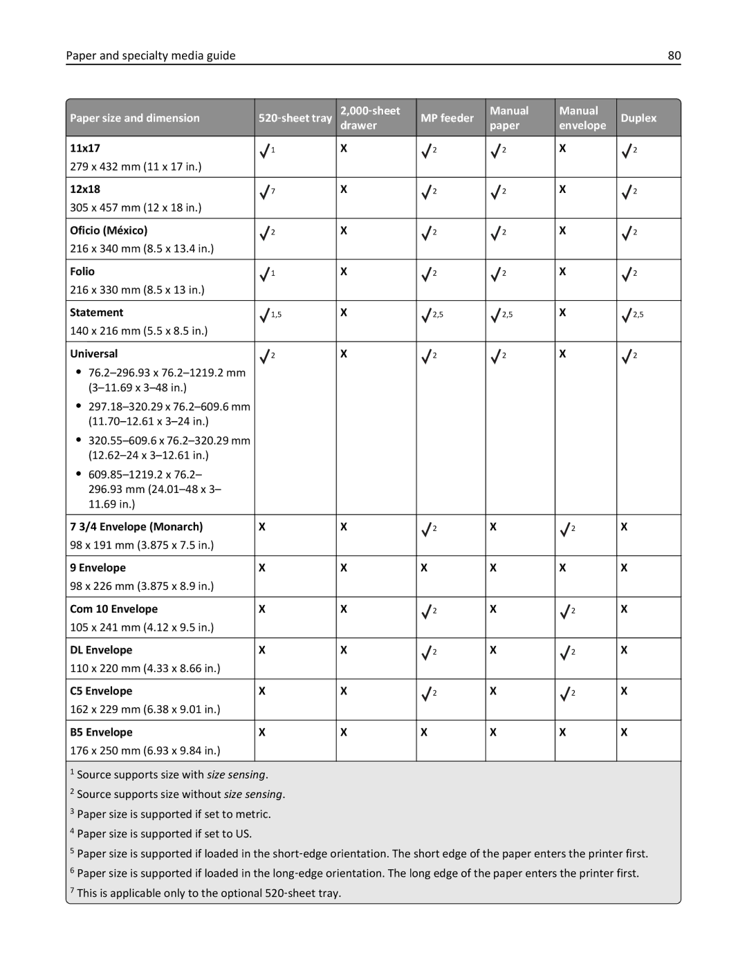 Lexmark C950 manual 11x17, 12x18, Oficio México, Folio, Statement, Universal 