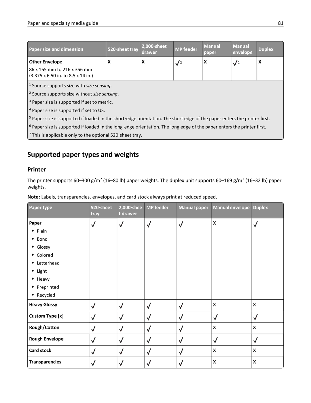 Lexmark C950 manual Supported paper types and weights, Printer 