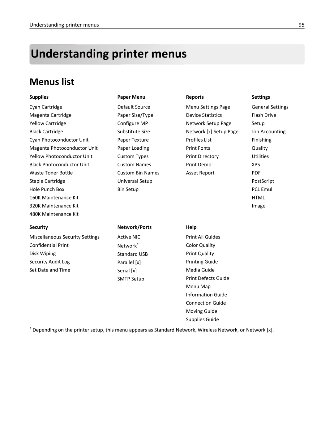 Lexmark C950 Understanding printer menus, Menus list, Supplies Paper Menu Reports Settings, Security Network/Ports Help 