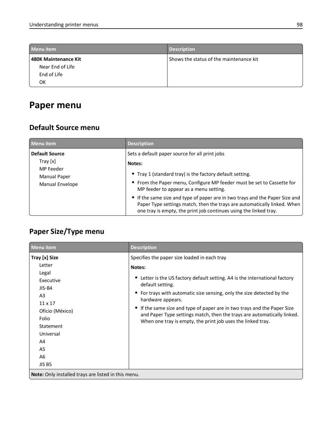 Lexmark C950 manual Paper menu, Default Source menu, Paper Size/Type menu 