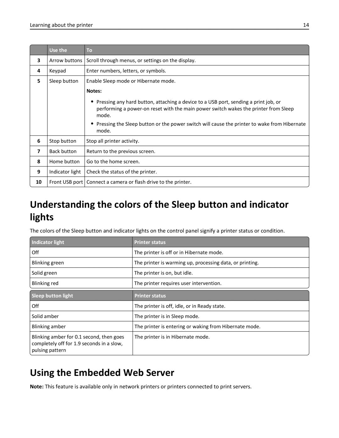 Lexmark CS410 manual Using the Embedded Web Server, Indicator light Printer status, Sleep button light Printer status 
