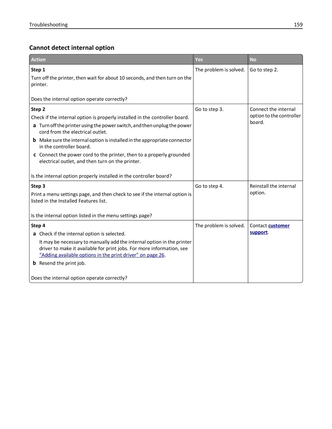 Lexmark CS410 manual Cannot detect internal option, Troubleshooting 159, Action Yes Step Problem is solved Go to step 