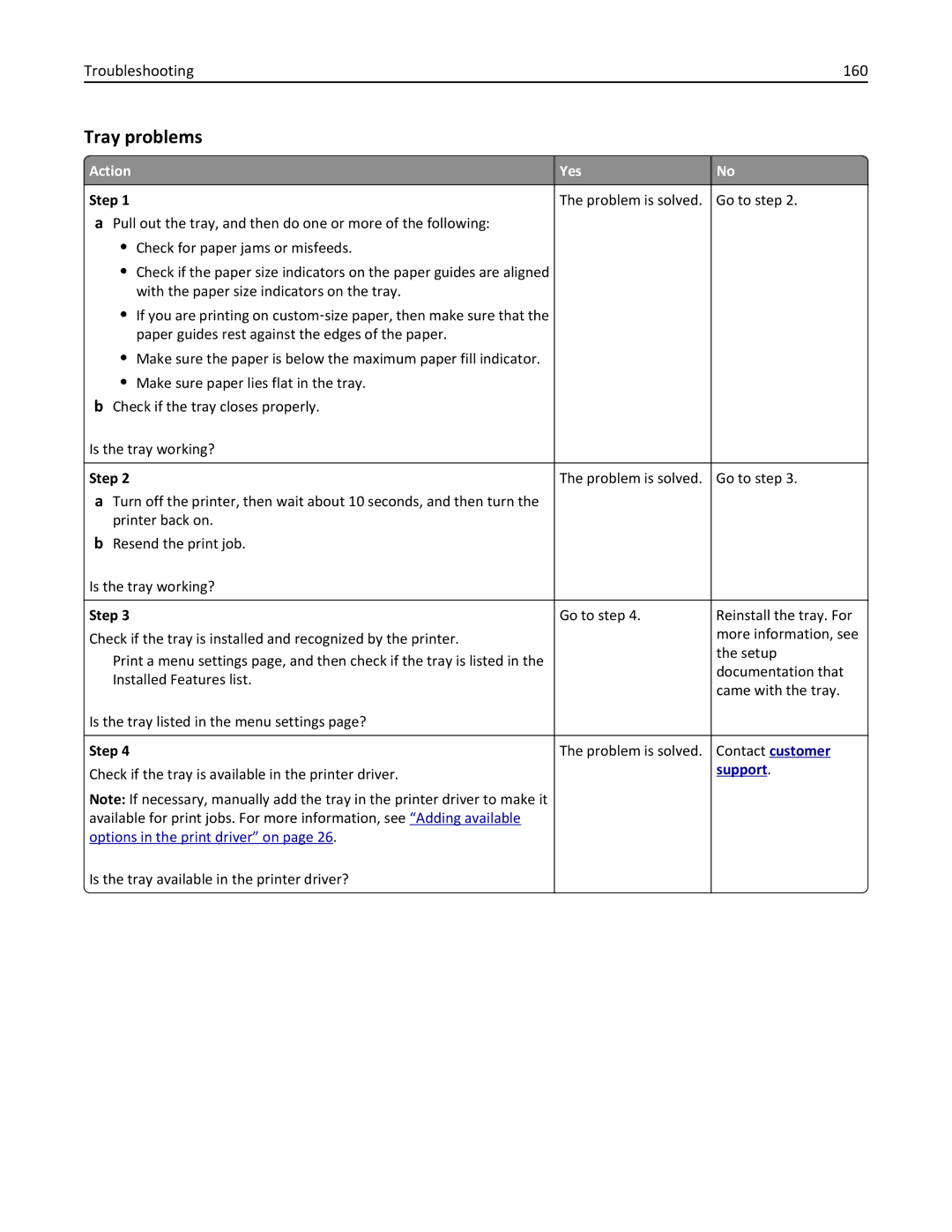 Lexmark CS410 manual Tray problems, Troubleshooting 160, Step Problem is solved. Go to step 