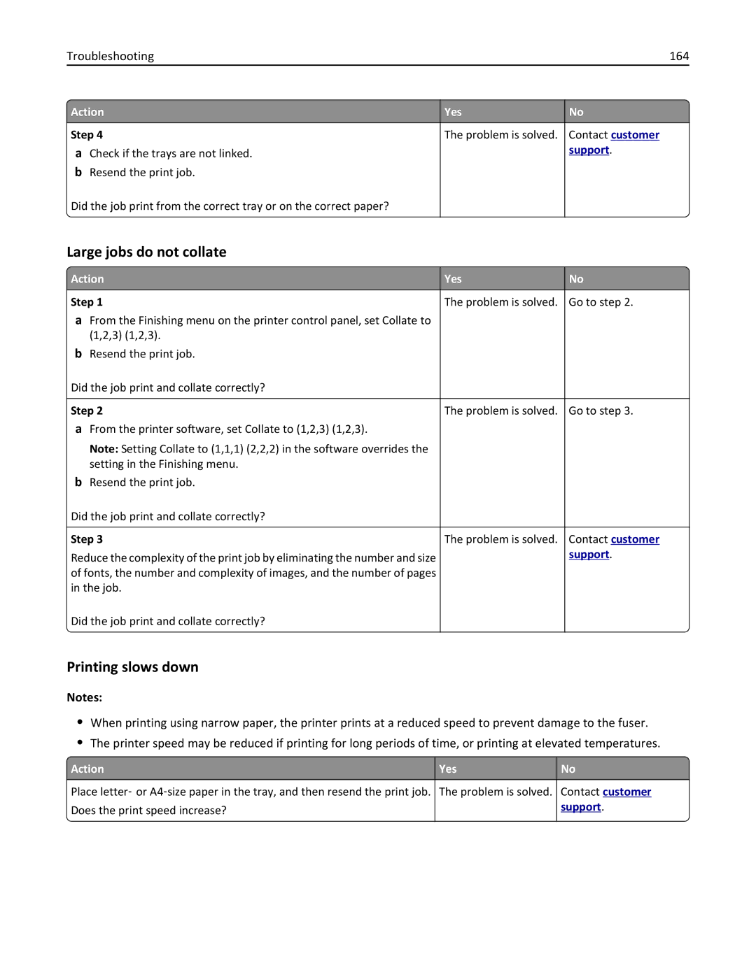 Lexmark CS410 manual Large jobs do not collate, Printing slows down, Troubleshooting 164 