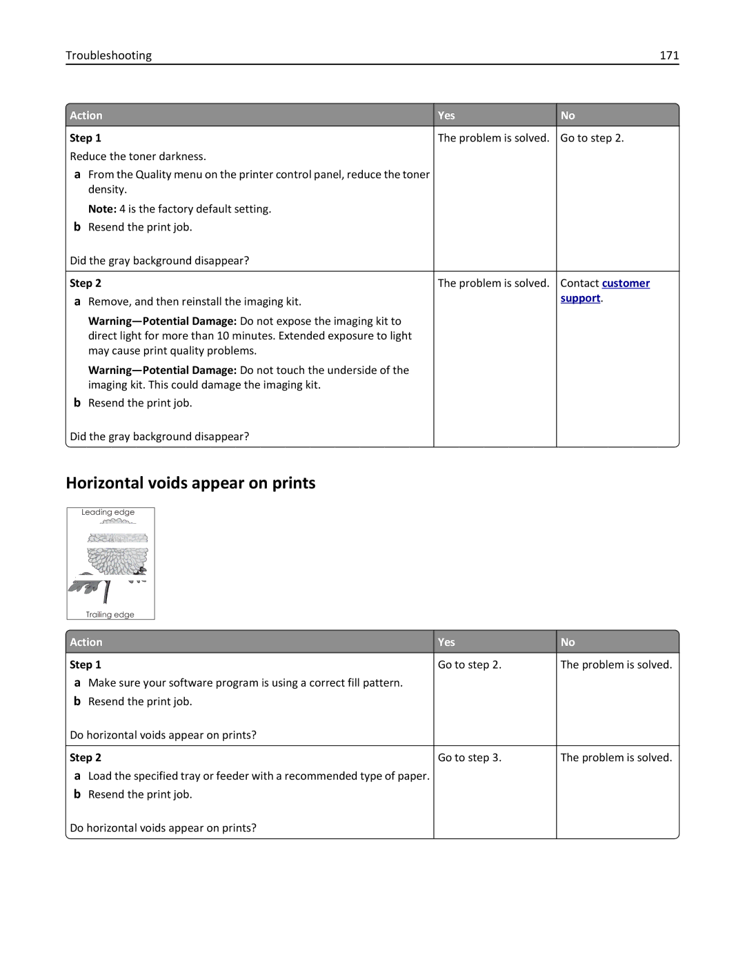 Lexmark CS410 manual Horizontal voids appear on prints, Troubleshooting 171 