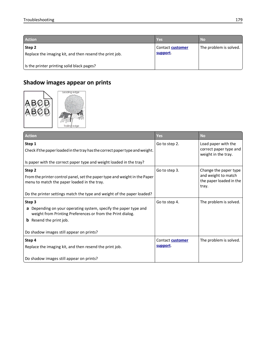 Lexmark CS410 manual Shadow images appear on prints, Troubleshooting 179 