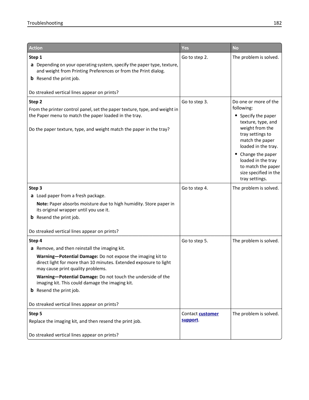 Lexmark CS410 manual Troubleshooting 182 