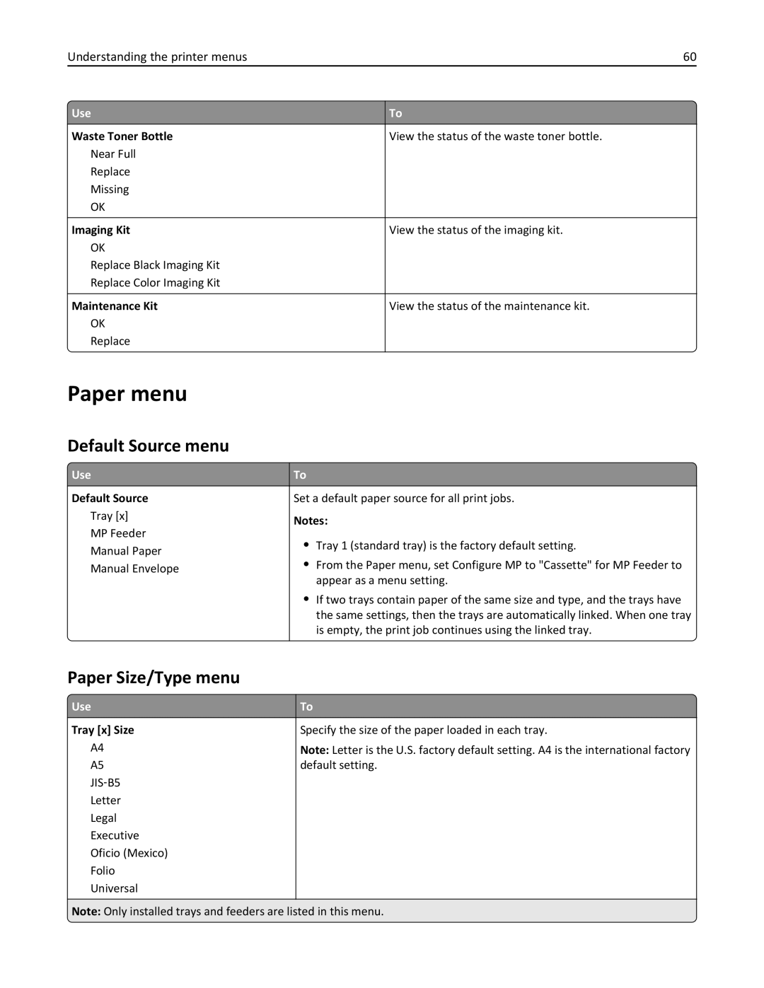 Lexmark CS410 manual Paper menu, Default Source menu, Paper Size/Type menu 