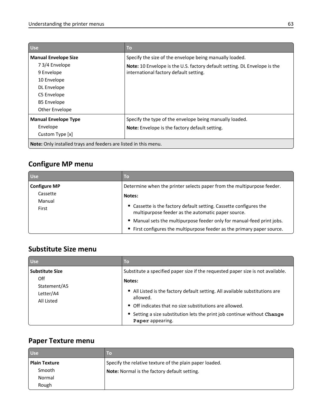 Lexmark CS410 manual Configure MP menu, Substitute Size menu, Paper Texture menu 