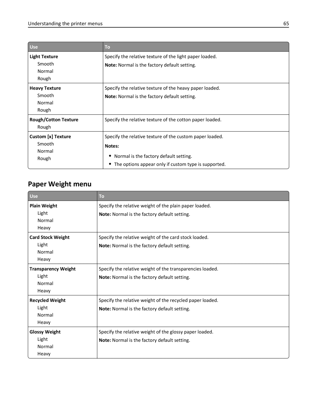 Lexmark CS410 manual Paper Weight menu 