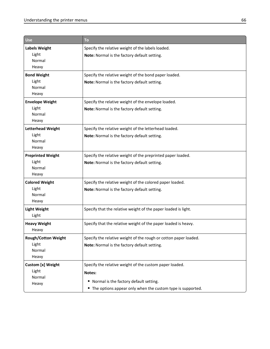 Lexmark CS410 manual Labels Weight, Bond Weight, Envelope Weight, Letterhead Weight, Preprinted Weight, Colored Weight 