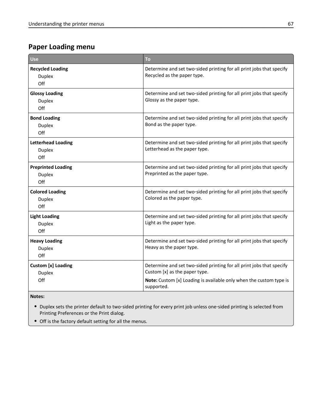 Lexmark CS410 manual Paper Loading menu 