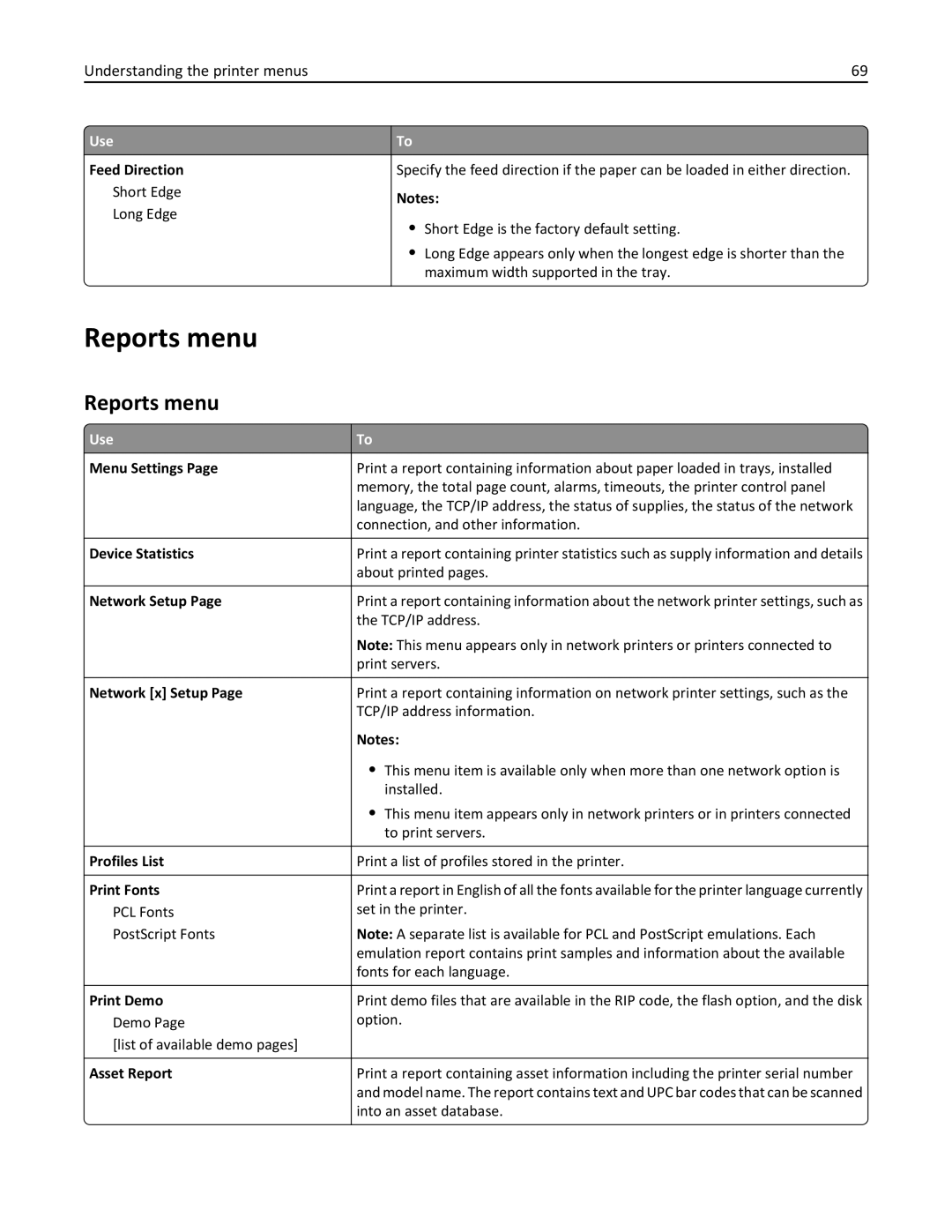 Lexmark CS410 manual Reports menu 