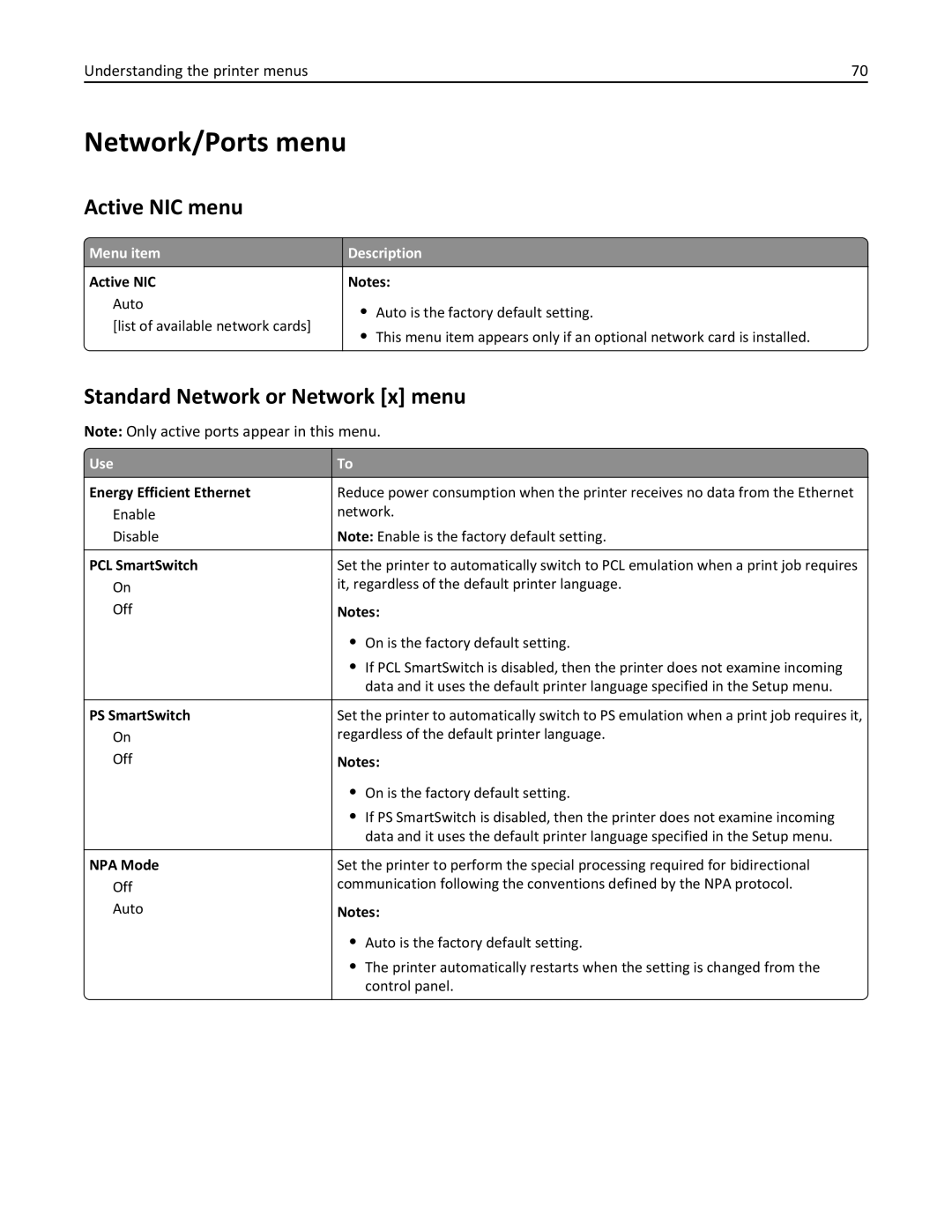 Lexmark CS410 manual Network/Ports menu, Active NIC menu, Standard Network or Network x menu, Menu item Description 