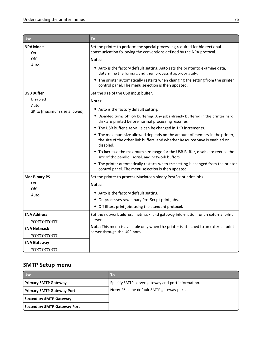 Lexmark CS410 manual Smtp Setup menu 