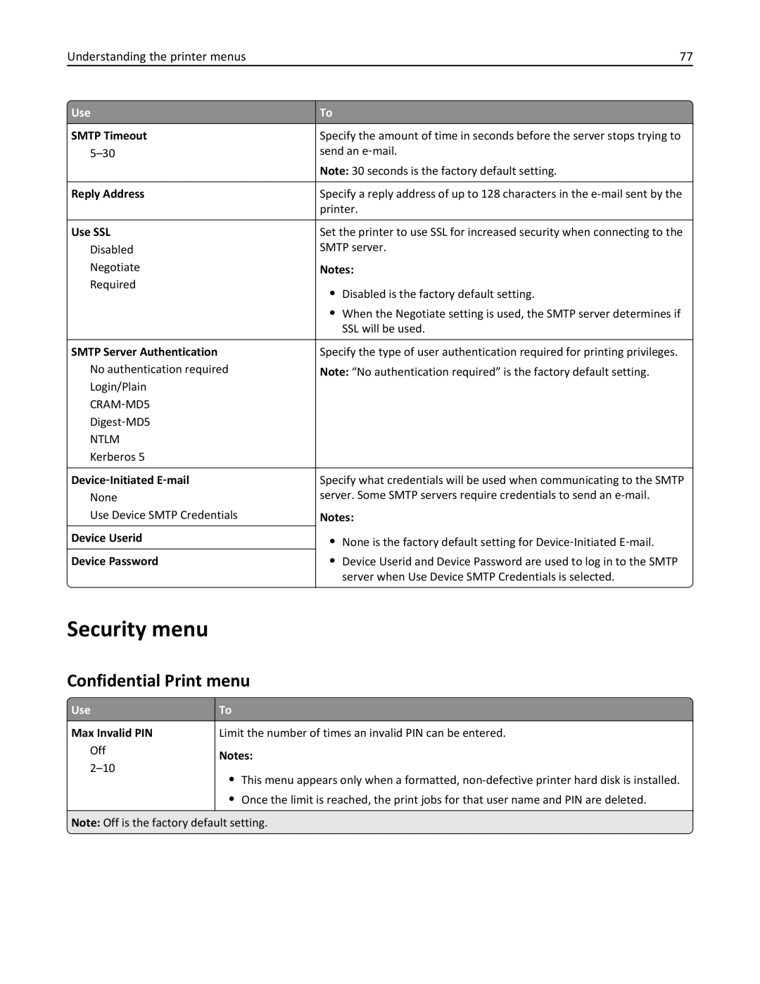 Lexmark CS410 manual Security menu, Confidential Print menu 