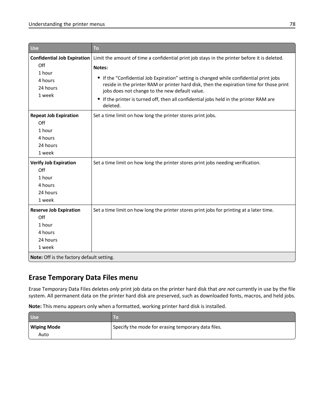 Lexmark CS410 manual Erase Temporary Data Files menu, Repeat Job Expiration, Verify Job Expiration, Reserve Job Expiration 