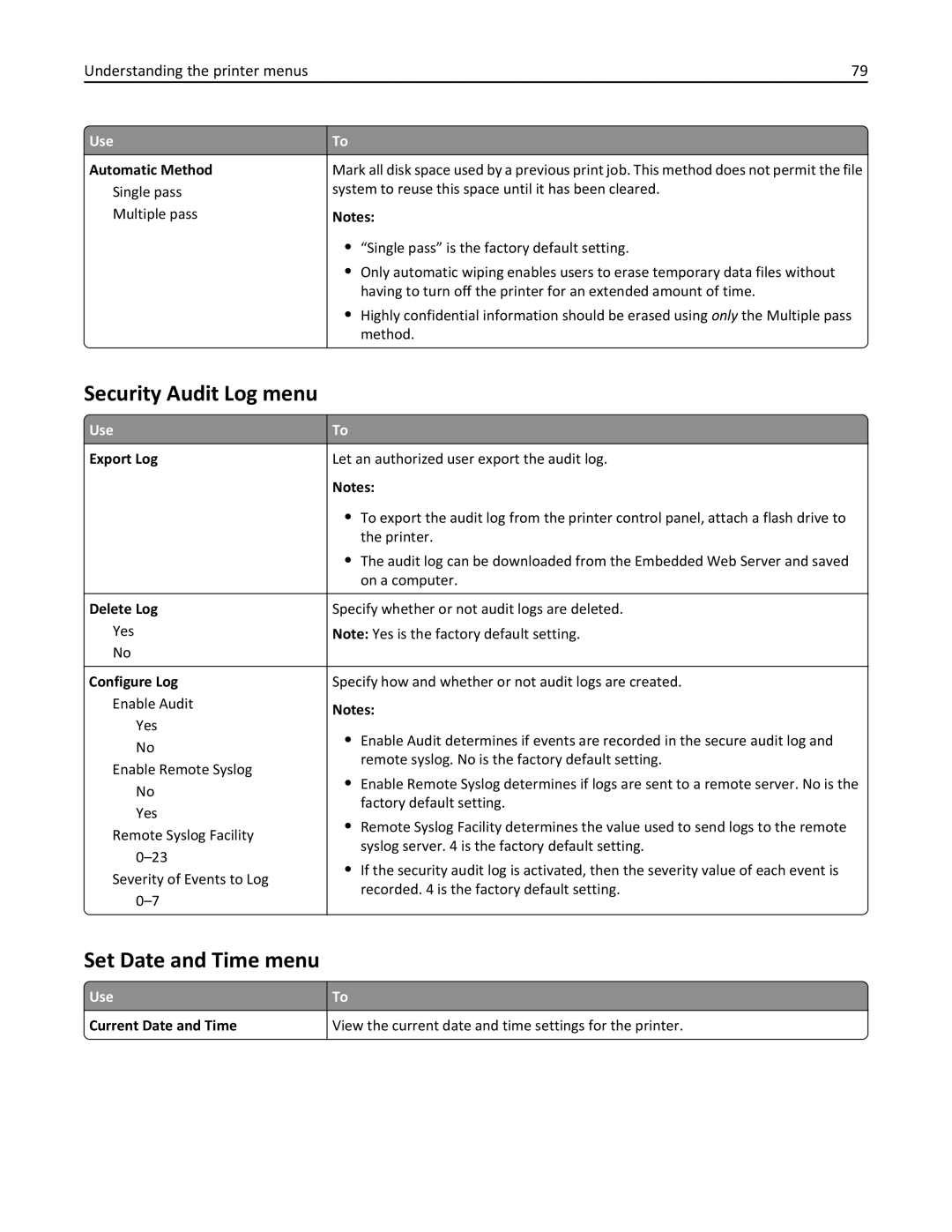 Lexmark CS410 manual Security Audit Log menu, Set Date and Time menu 