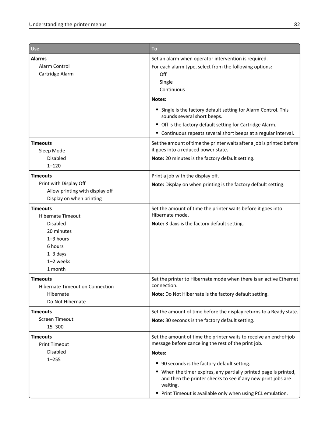 Lexmark CS410 manual Alarms, Timeouts 