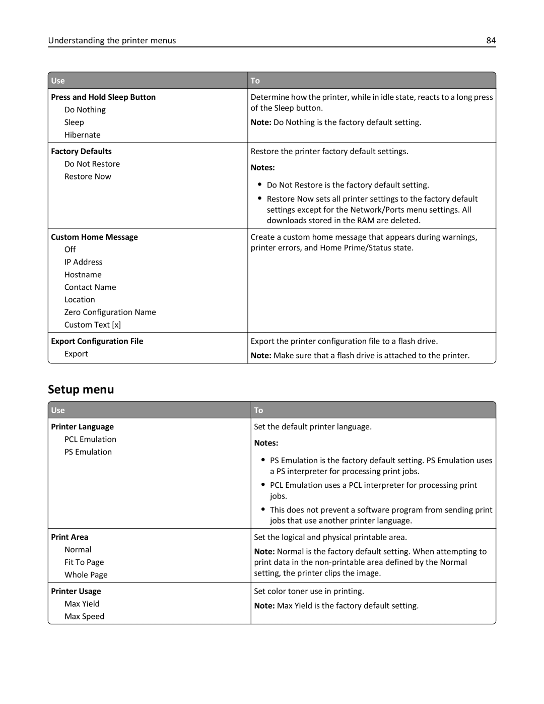 Lexmark CS410 manual Setup menu 