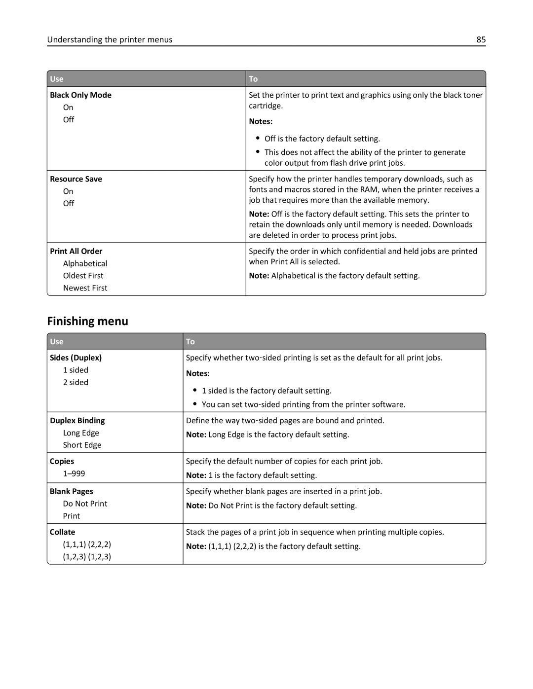 Lexmark CS410 manual Finishing menu 