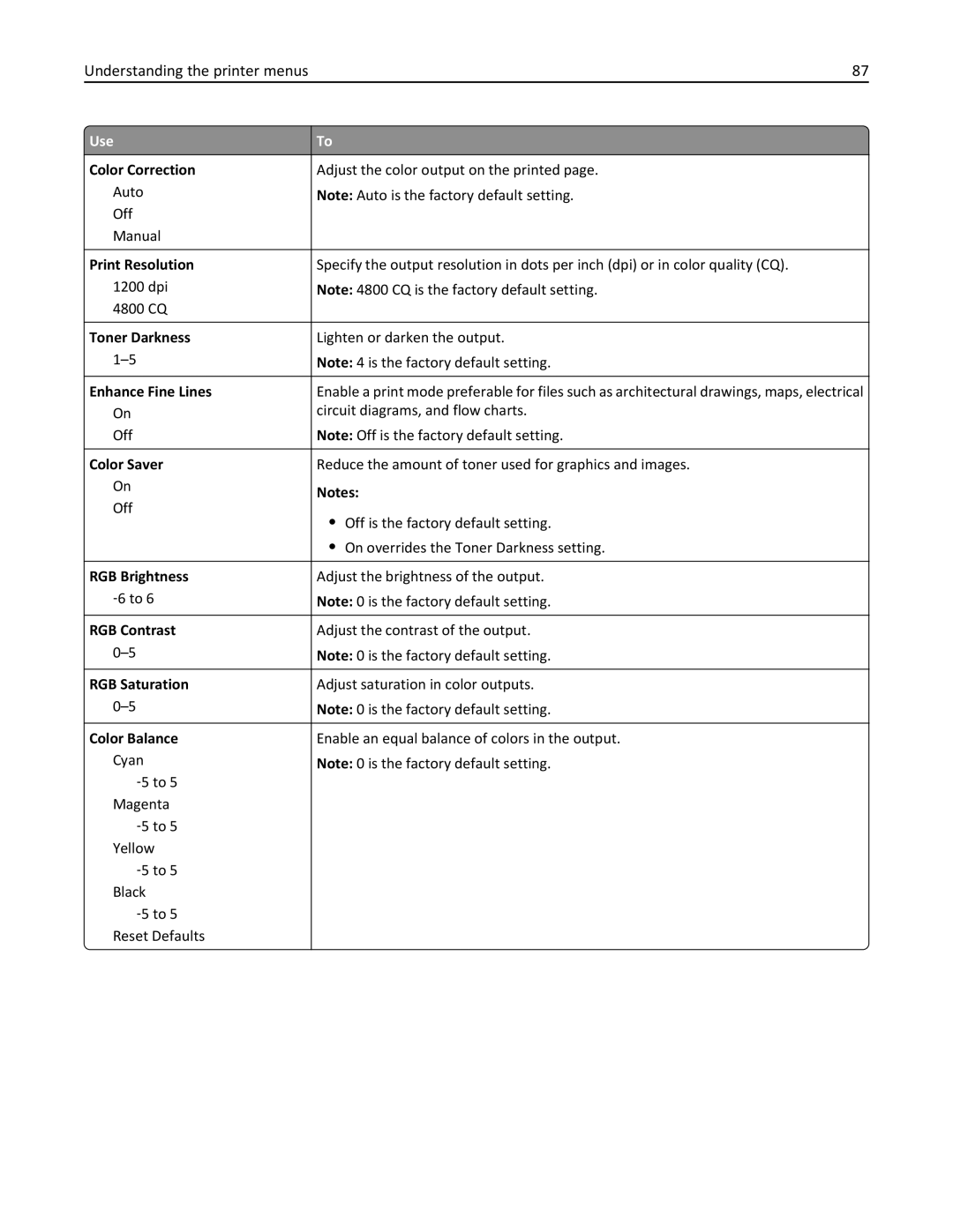 Lexmark CS410 manual Color Correction, Print Resolution, Toner Darkness, Enhance Fine Lines, Color Saver, RGB Brightness 