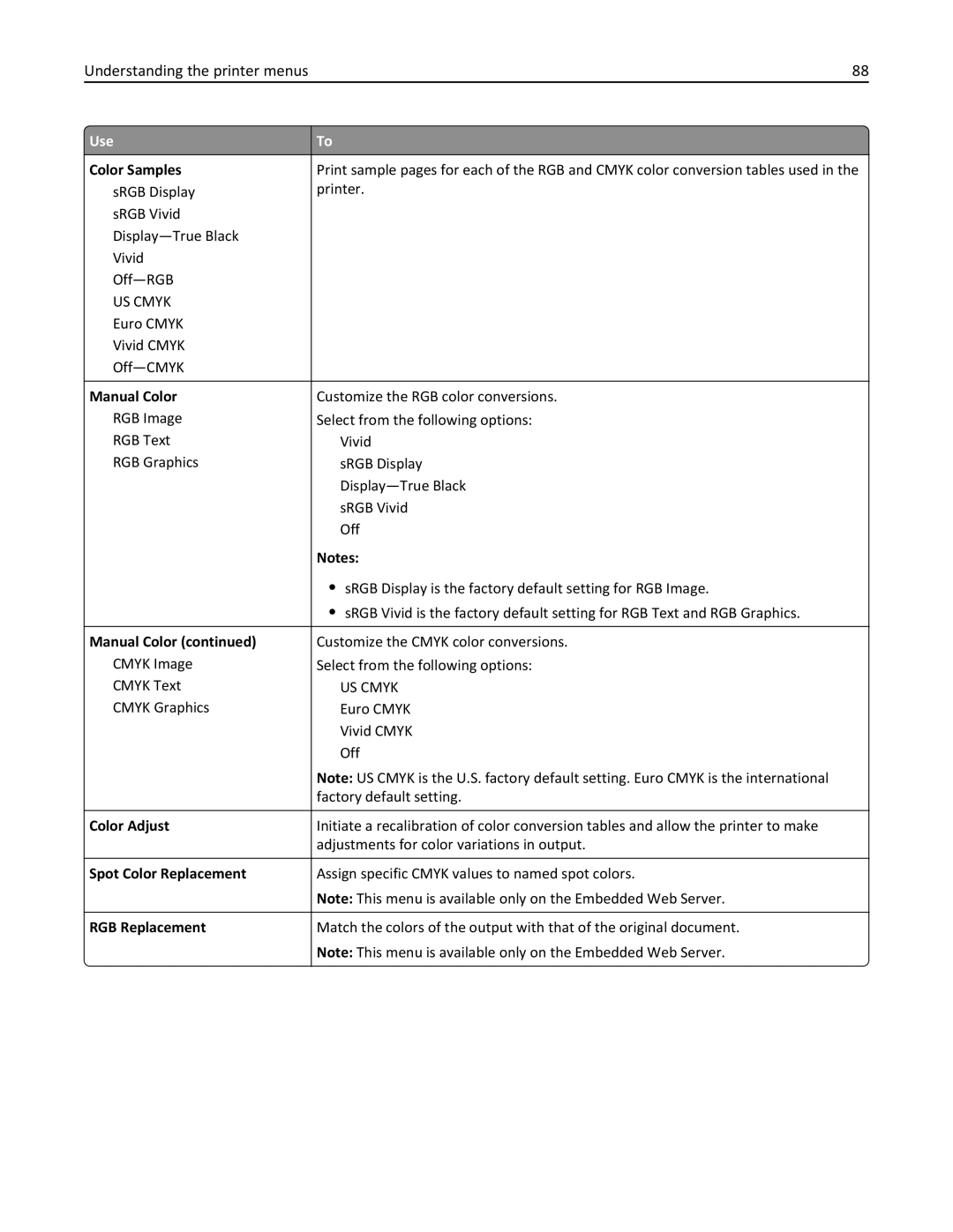 Lexmark CS410 manual Color Samples, Manual Color, Color Adjust, Spot Color Replacement, RGB Replacement 