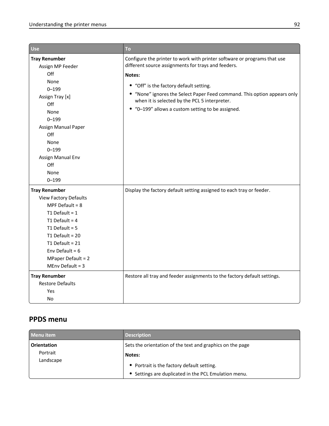 Lexmark CS410 manual Ppds menu, Tray Renumber, Orientation 