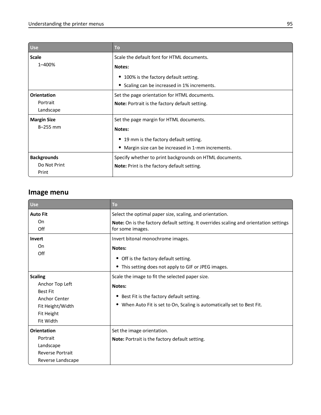 Lexmark CS410 manual Image menu 