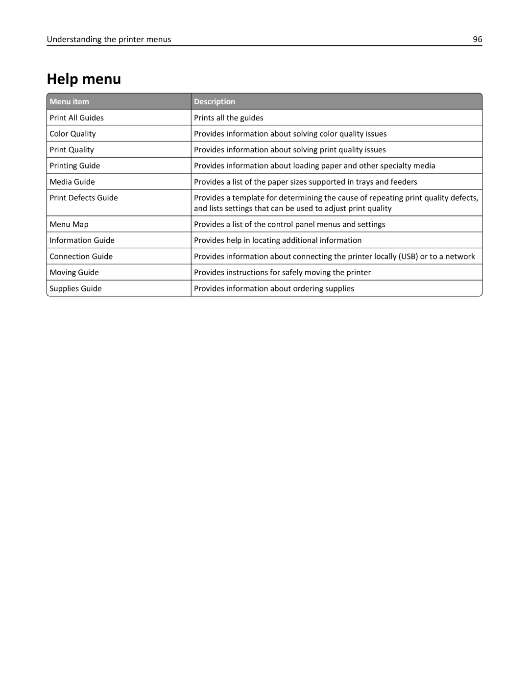 Lexmark CS410 manual Help menu 