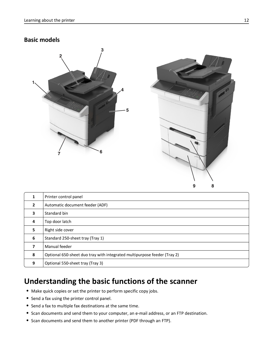 Lexmark CX410 manual Understanding the basic functions of the scanner, Basic models 